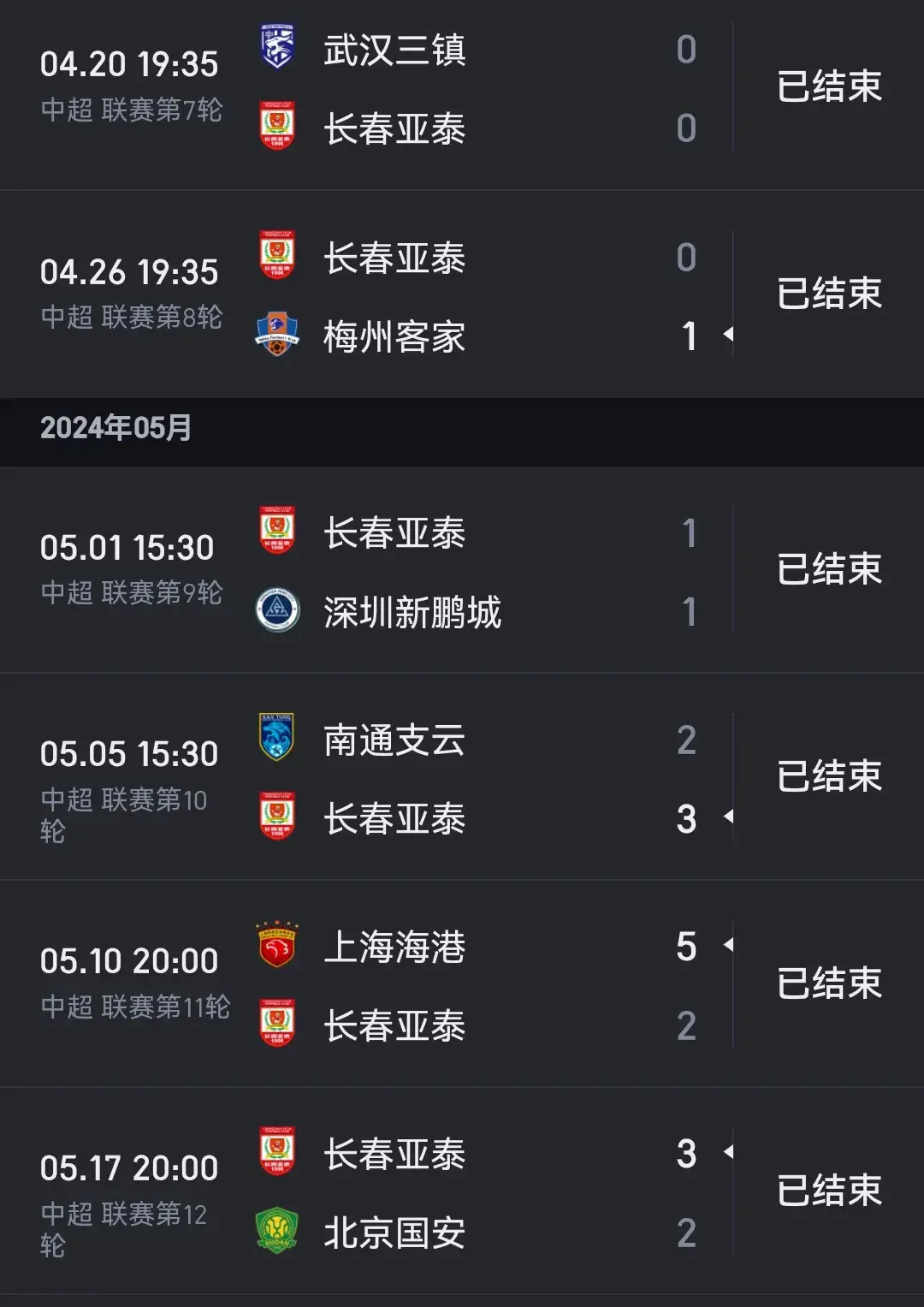 中超游戏手机游戏技巧_中超手游哪个好玩_中超游戏手机游戏