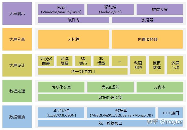 阿里云datav_阿里云datav官网_阿里云datav介绍