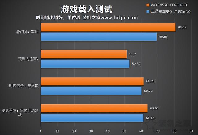 容量小好玩的手机游戏_手机游戏最大容量多少合适_容量大的手机游戏