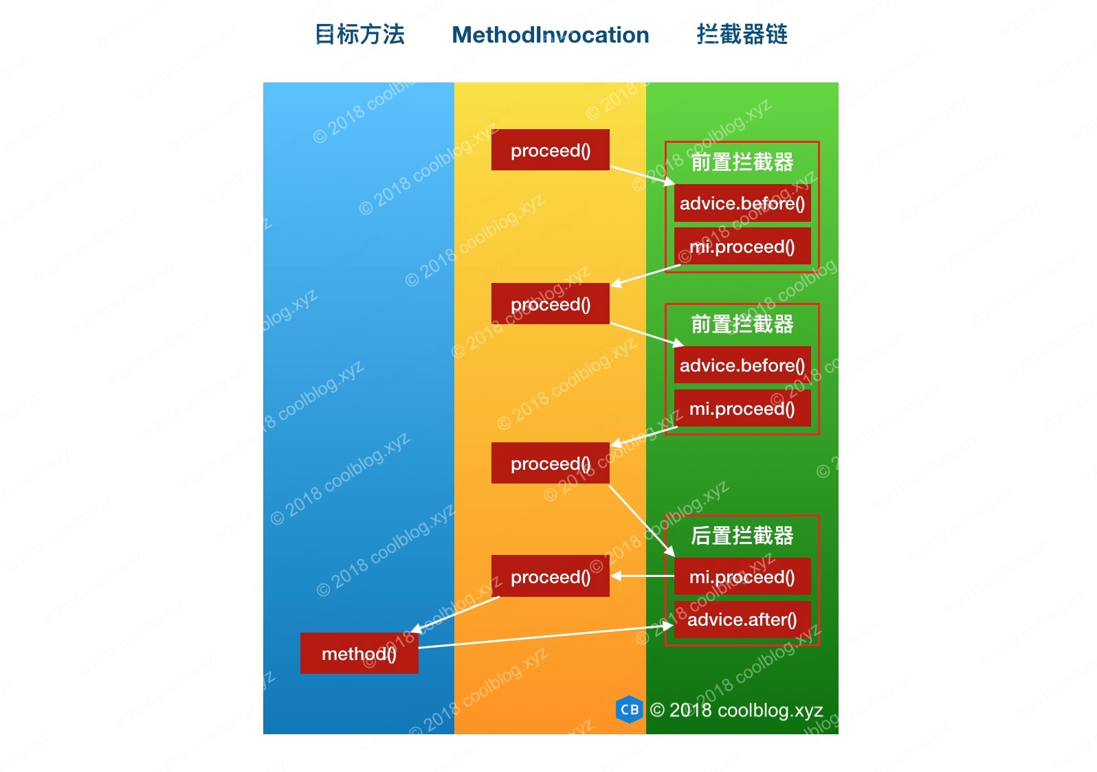 excel整数取整_java取整数_excel不保留小数取整
