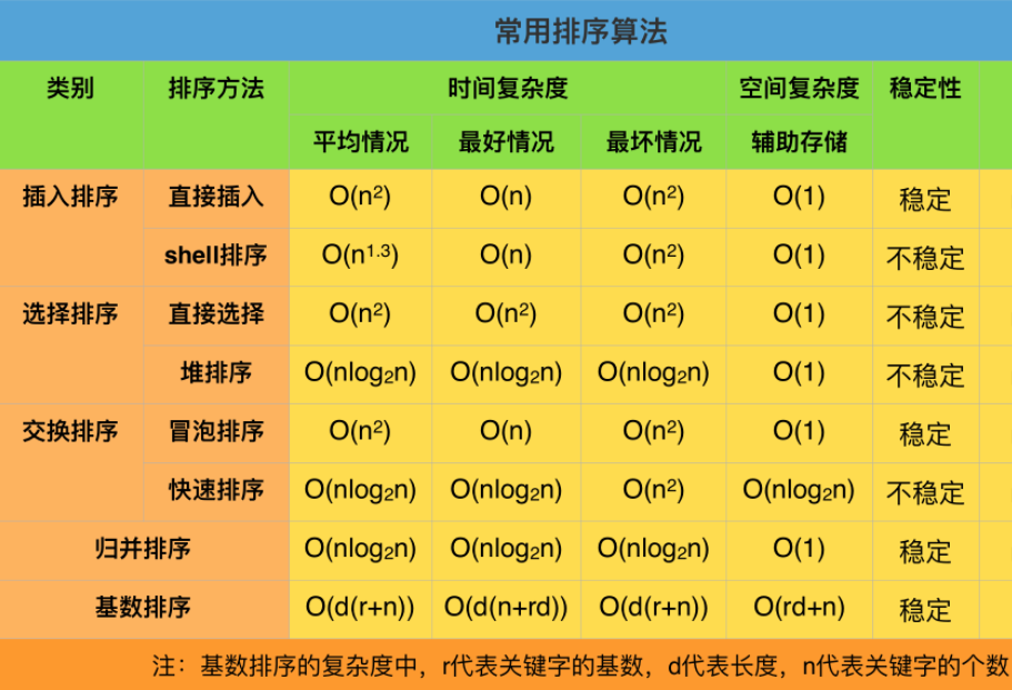 java取整数_excel整数取整_excel不保留小数取整