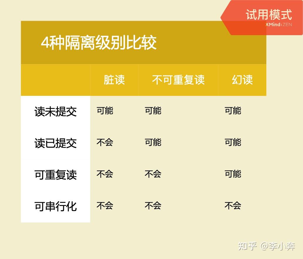 区分大小写的英文_区分大小写英文怎么说_mysql不区分大小写
