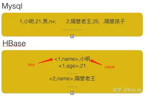 mysql不区分大小写_区分大小写英文怎么说_区分大小写的英文