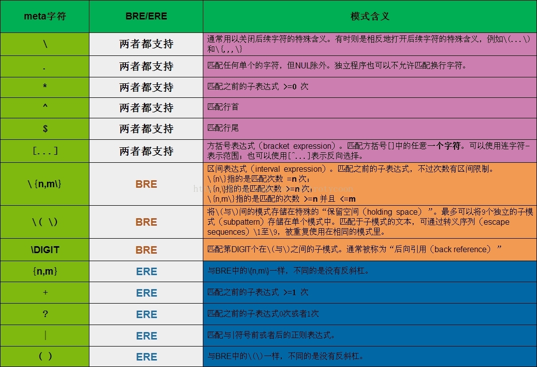 正则Java_正则表达式_正则java