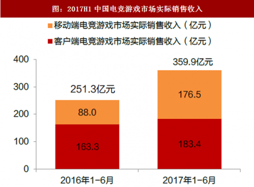 手机产业链公司_手机产业链条_手机游戏市场怎么找产业链