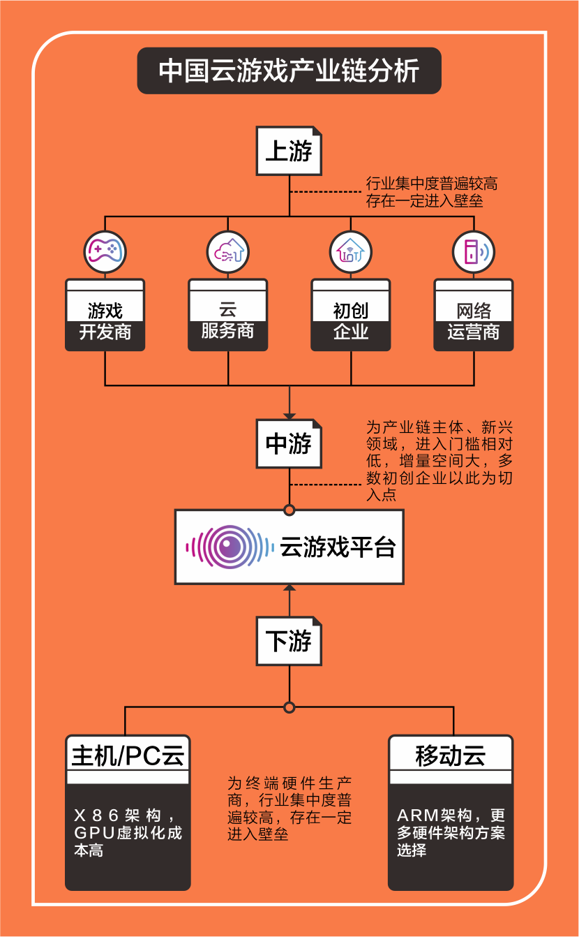 手机产业链公司_手机产业链条_手机游戏市场怎么找产业链