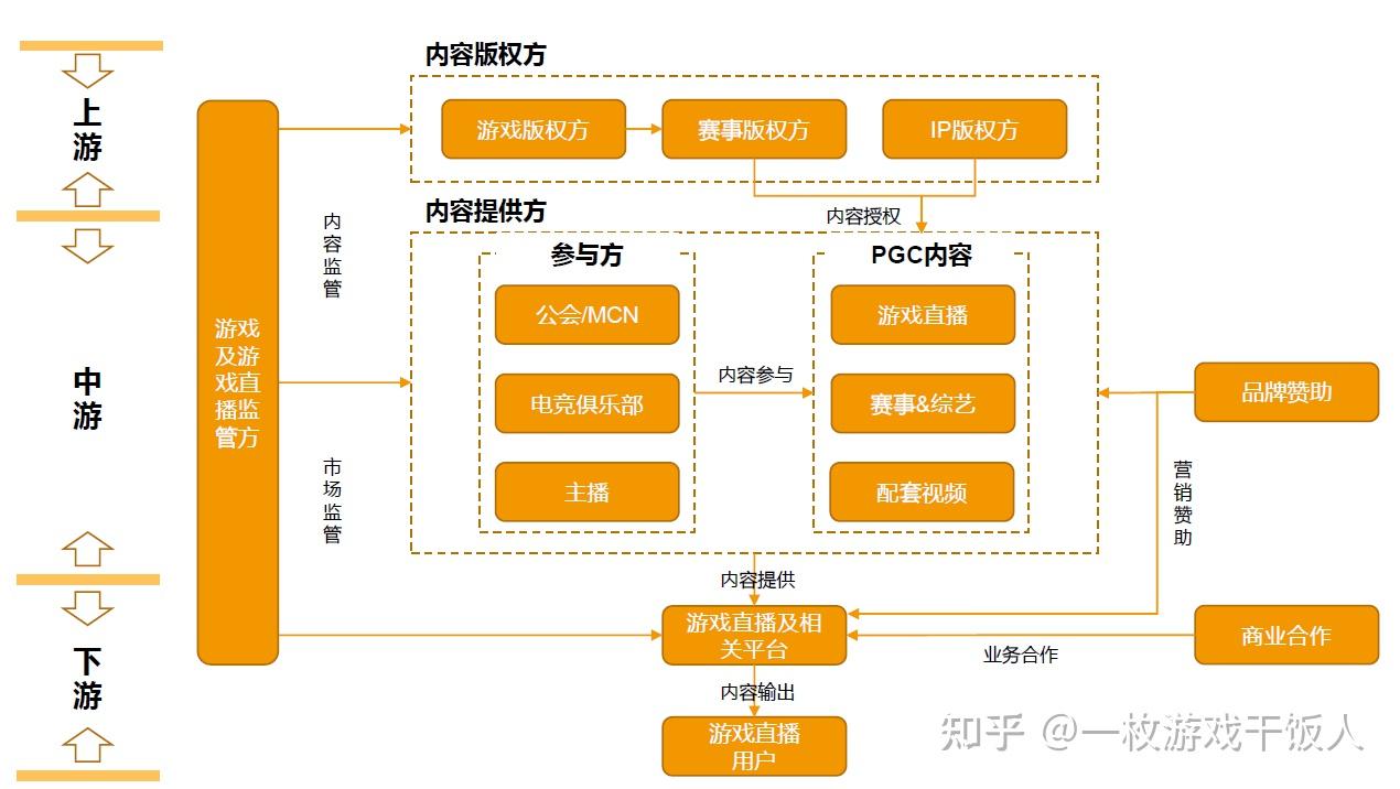 手机游戏市场怎么找产业链_手机产业链公司_手机产业链条