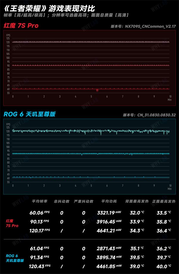 骁龙625和骁龙821对比_骁龙653和骁龙820_a16和骁龙8gen2