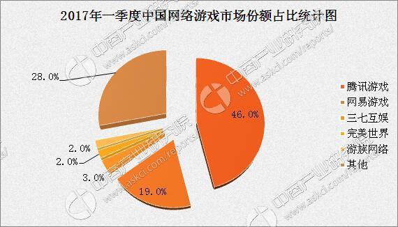 龙头游戏什么意思_龙头股app下载_手机游戏概念股龙头一览表