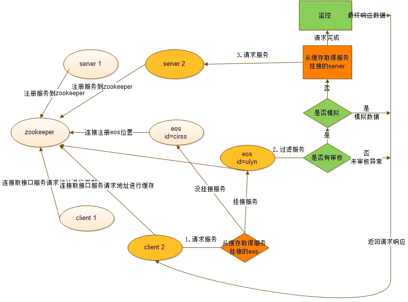 交互前后端实现什么意思_交互前后端实现什么功能_前后端怎么实现交互