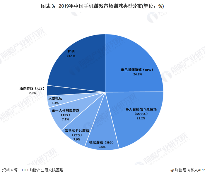 中国未来养殖业发展_未来史诗_手机游戏未来发展史图