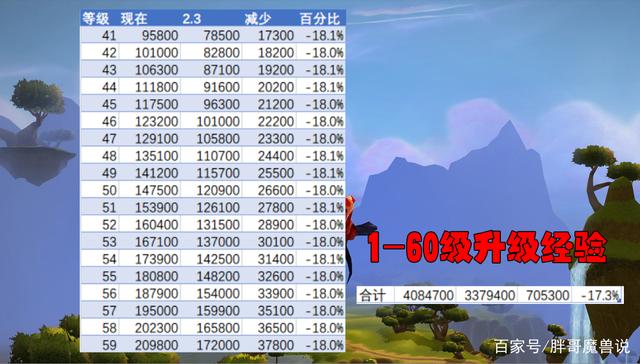 急救攻略怀旧服_tbc急救1-375攻略_急救攻略1-300