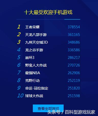 手机网游排行榜_手机网游 游戏排行榜前十_网游手机游戏排行前十