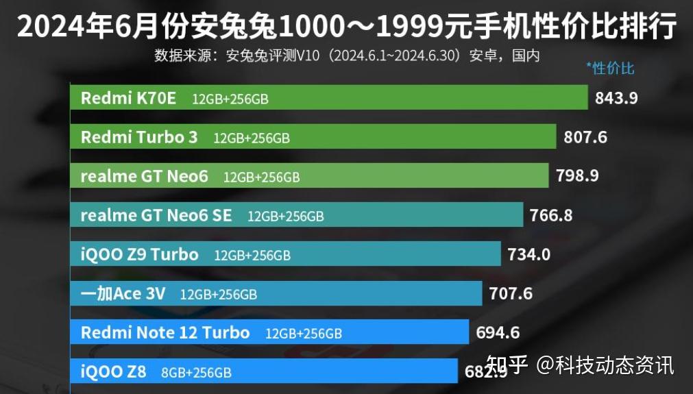 手机玩游戏处理器重要吗_手机游戏处理器推荐_手机游戏要什么处理器最好