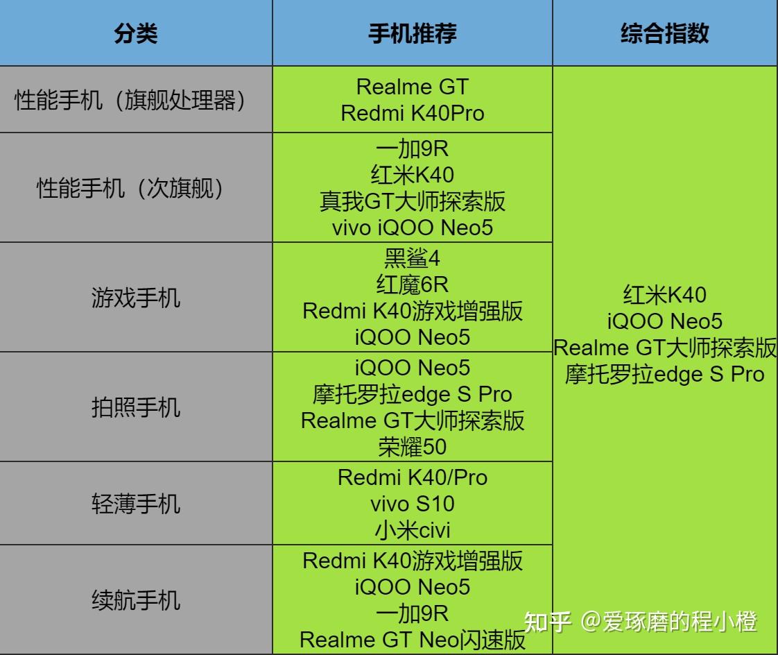 手机玩游戏处理器重要吗_手机游戏处理器推荐_手机游戏要什么处理器最好