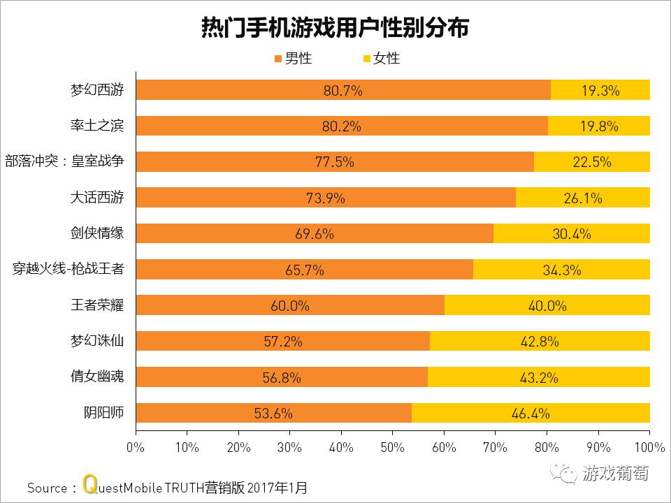 手机游戏公司国内排行前十_国内十大手机游戏公司_知名手机游戏公司