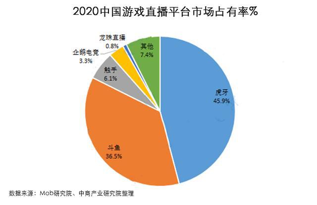 手机游戏最多的主播软件_主播用的游戏软件_主播小游戏软件