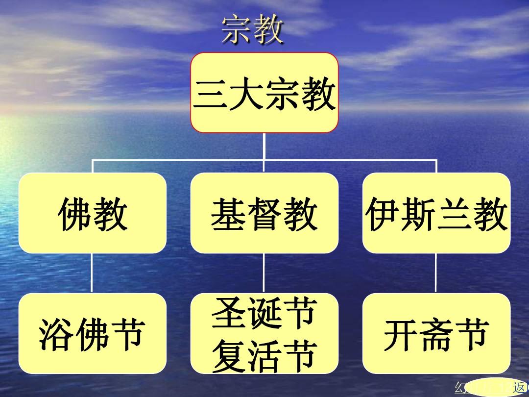 俄罗斯复活节彩蛋故事_俄罗斯复活节_俄罗斯复活节序曲介绍