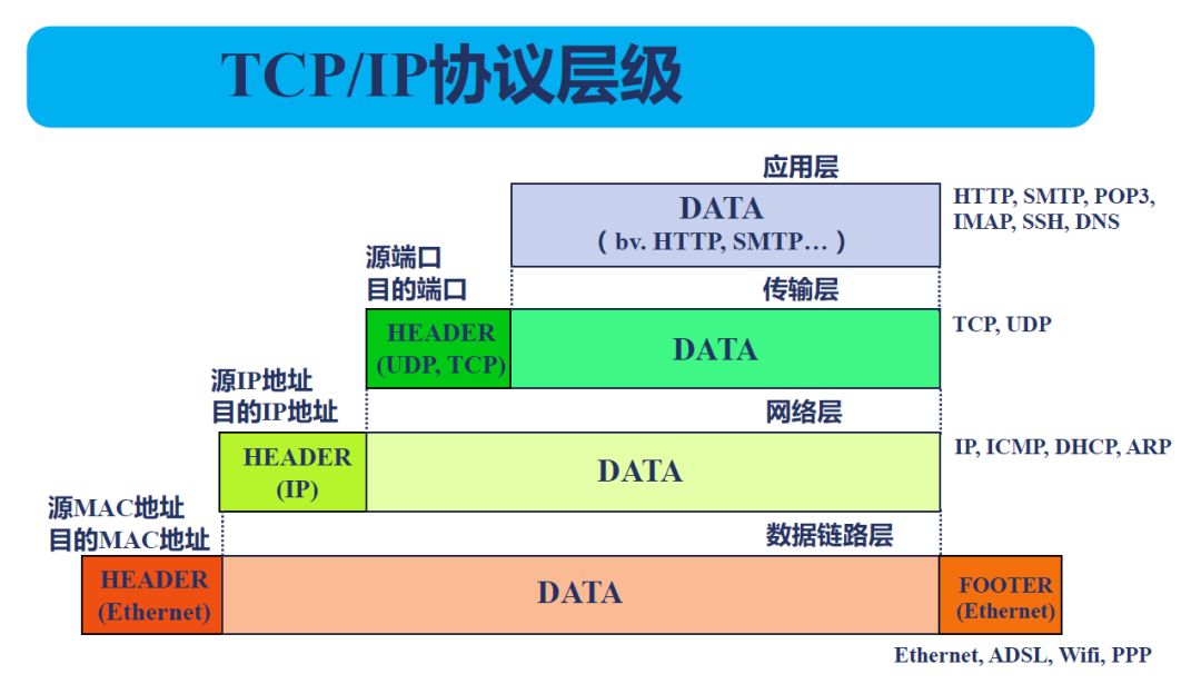 获取客户端真实ip地址_nginx获取客户端真实ip_nginx获取用户真实ip