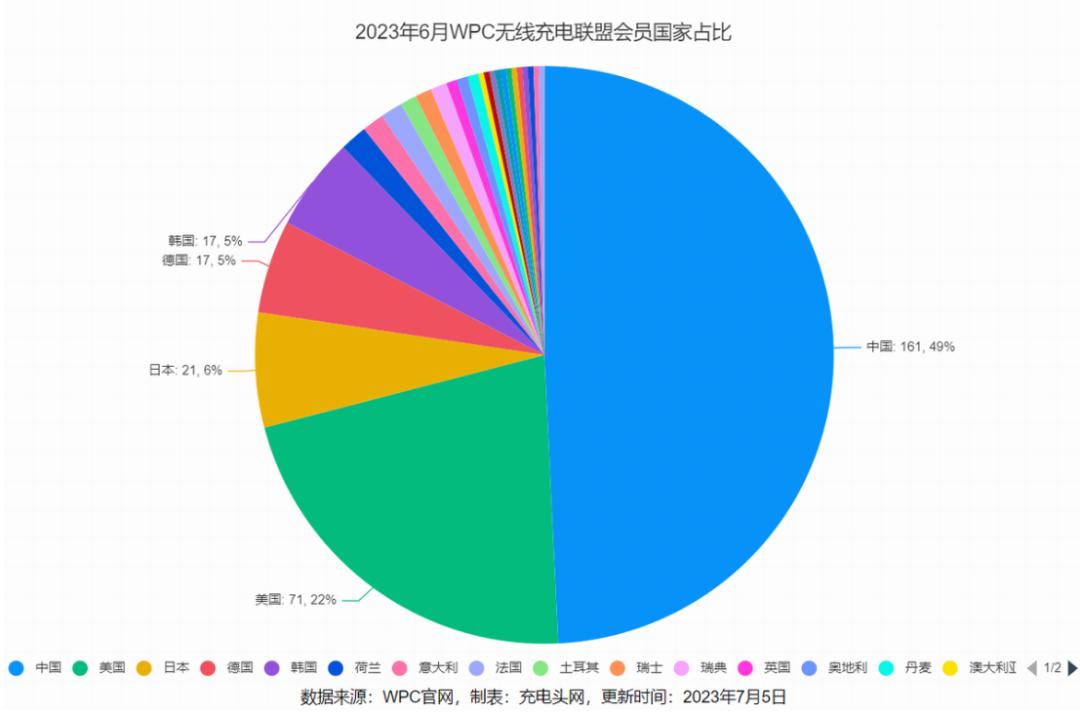 iphone7可以无线充电吗_无线充电支持苹果7吗_无线充电器苹果7可以用吗