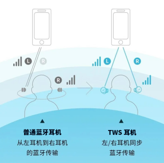 小米蓝牙耳机链接手机_小米手台连接蓝牙耳机_小米蓝牙耳机连接不上手机怎么办