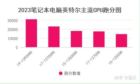 热奶器与温奶器的区别_i7和i9处理器的区别_公文管理和处理区别