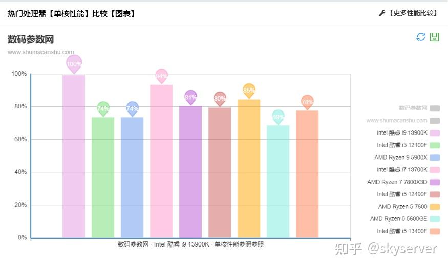 热奶器与温奶器的区别_i7和i9处理器的区别_公文管理和处理区别