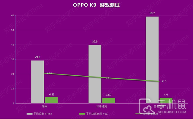 手机打游戏掉帧率_手机游戏丢帧数_手机游戏掉帧跟哪些有关