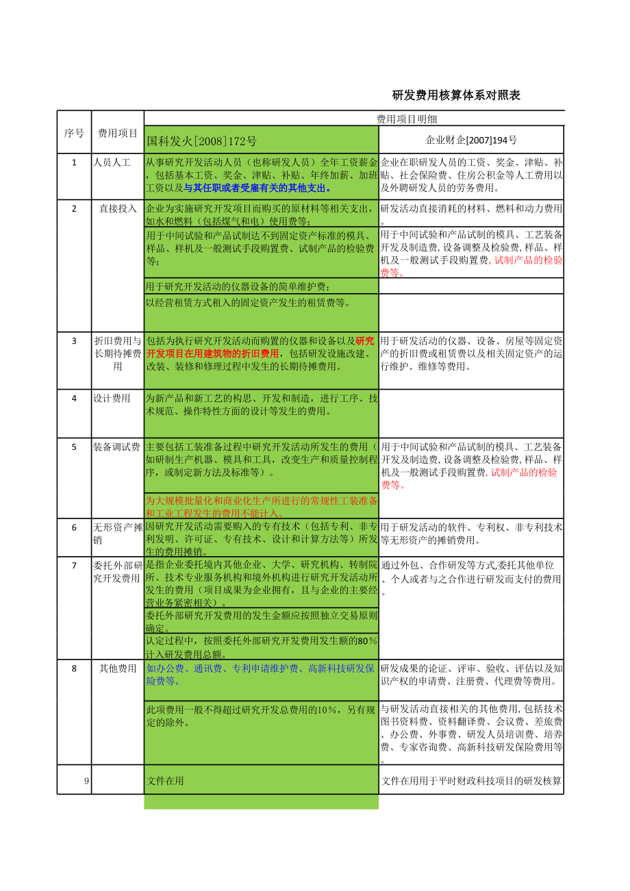 游戏研发费用花在哪_手机游戏研发费_研发手机游戏app