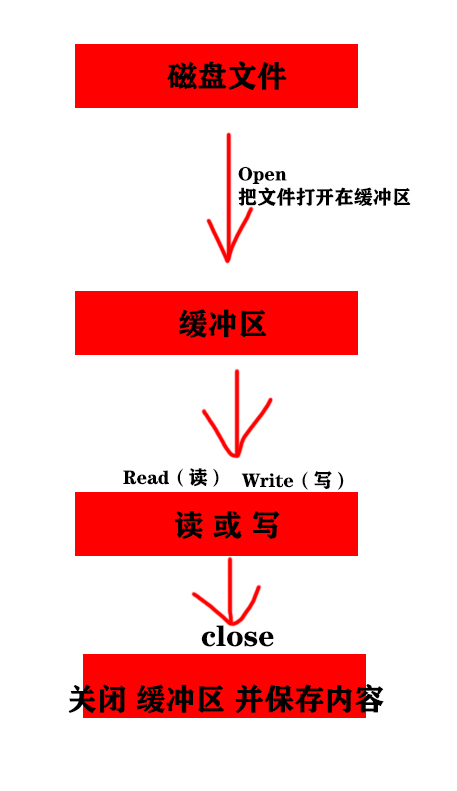 正则手机号检验_手机号正则_正则手机号码匹配