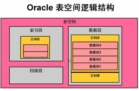 查询版本命令_oracle版本查询_查询版本号