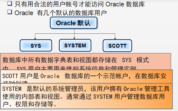 查询版本号_oracle版本查询_查询版本命令