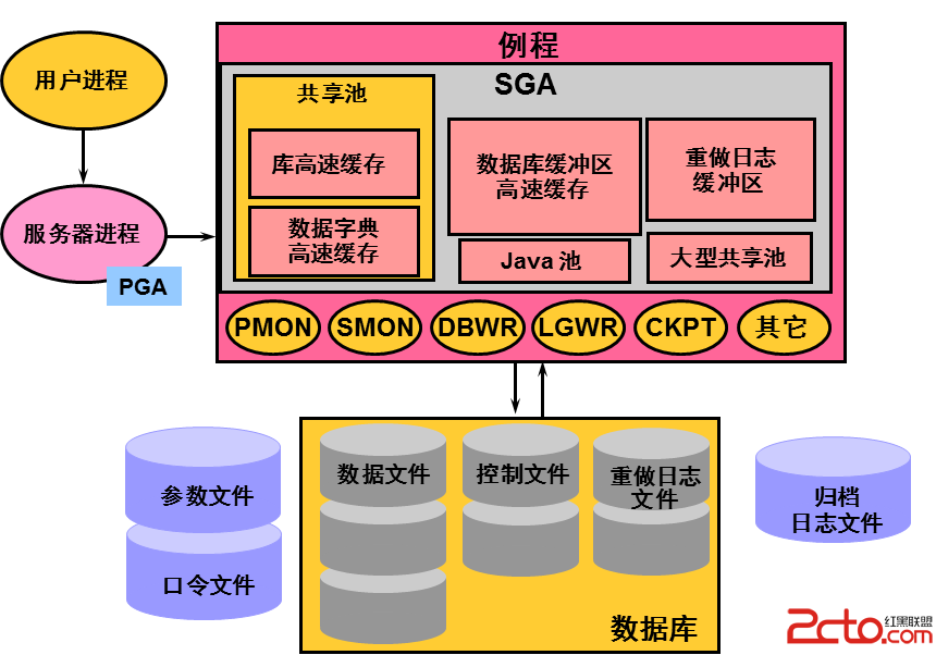 查询版本号_oracle版本查询_查询版本命令