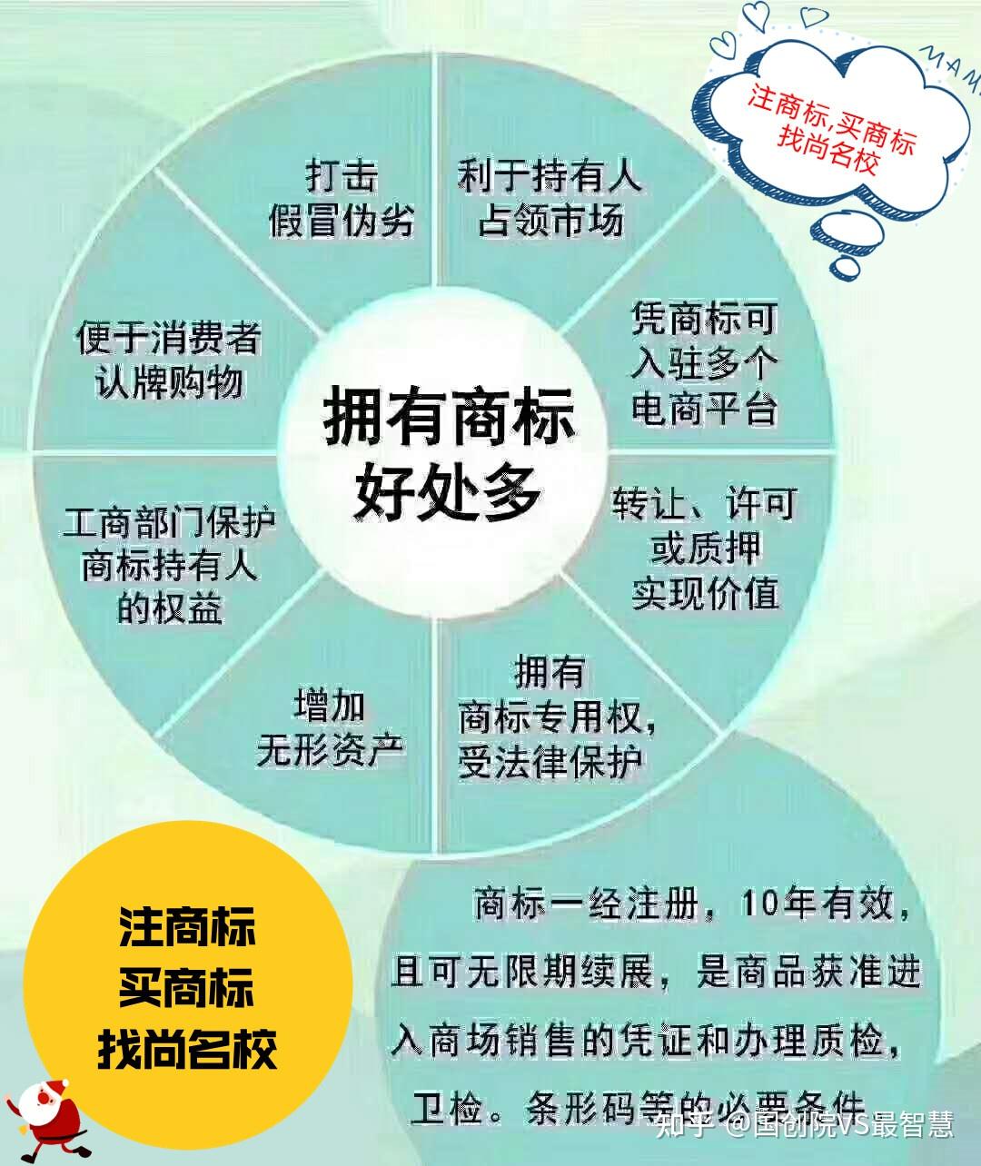 手游商标注册类别_手机游戏商标分类_商标分类app