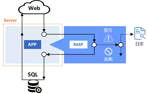 js数组转对象_javamap转对象_js对象转json