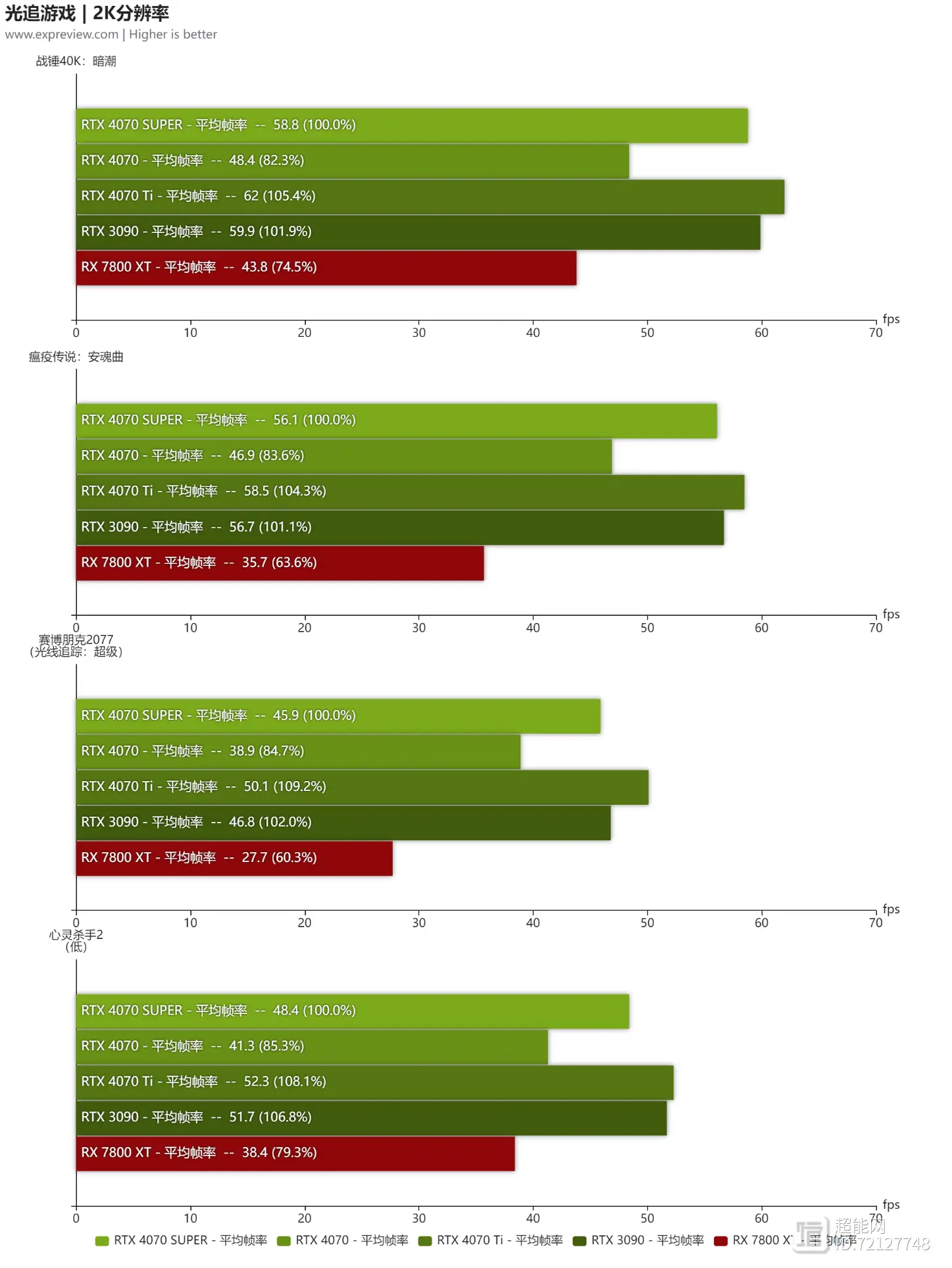 手机游戏实时帧数统计图_实时帧率软件下载_游戏帧数统计软件