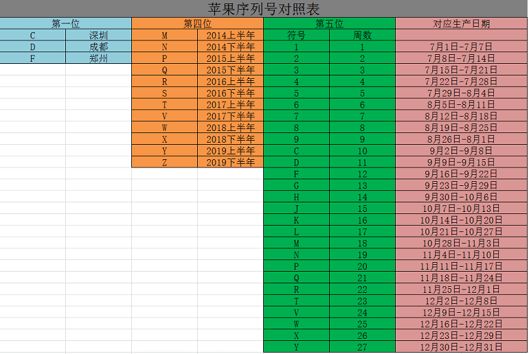 apple序列号查询网址_序列号查询苹果官网入口_苹果手机序列号查询官网网址