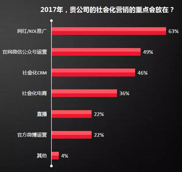 手机游戏KOL营销论文_关于手游营销的论文_手机游戏论文