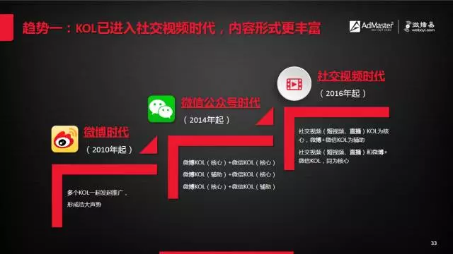 关于手游营销的论文_手机游戏论文_手机游戏KOL营销论文