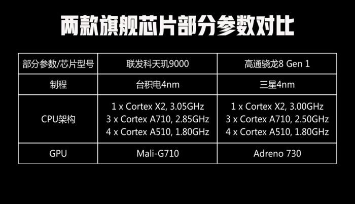 手机芯片游戏性能对比表_芯片比拼_芯片性能比较