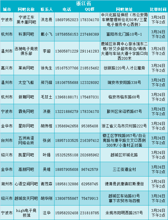 qq更换实名认证身份证号码_qq怎么更换身份证实名认证_qq实名认证中心修改身份证