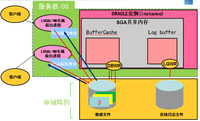 排序函数_排序算法_oracle排序