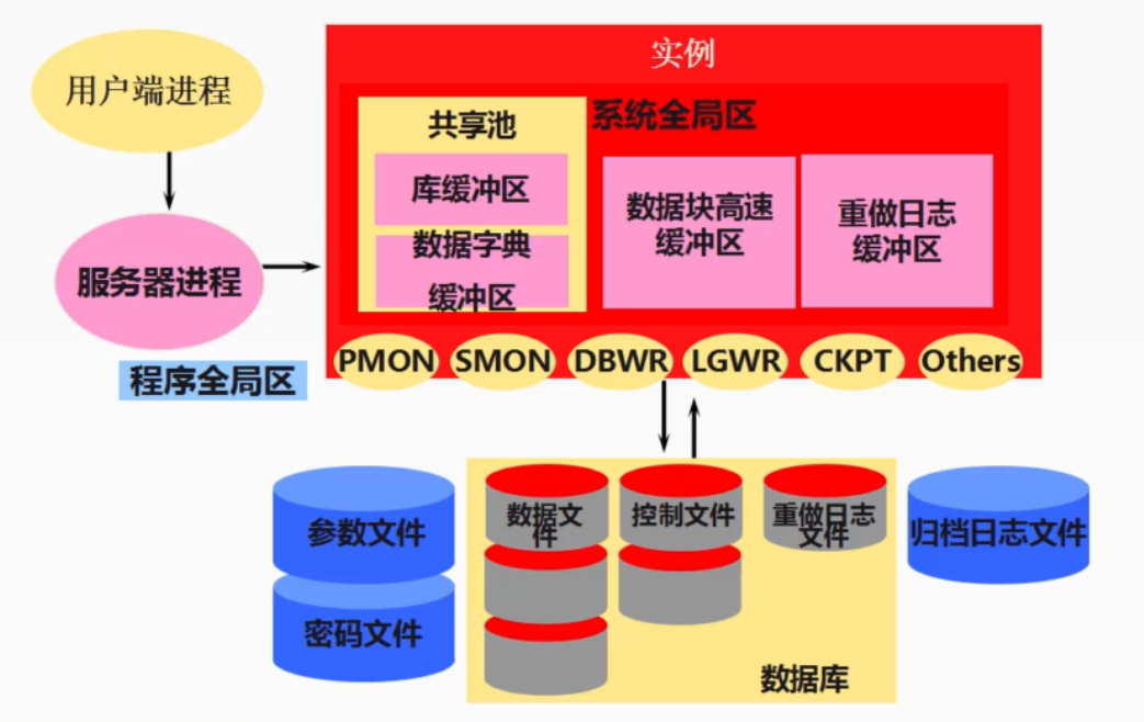 排序算法_排序函数_oracle排序