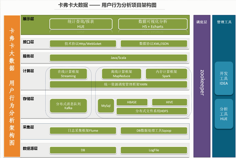 介绍咖啡的开场白_介绍咖啡店的公司简介_kafka介绍
