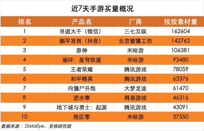 手机游戏公司排行榜大全_手机大型游戏公司_手机游戏公司排行榜前十名