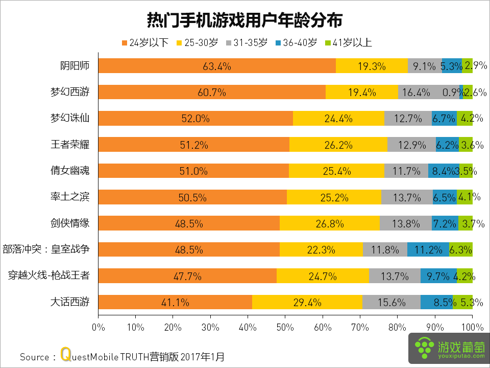 手机大型游戏公司_手机游戏公司排行榜大全_手机游戏公司排行榜前十名