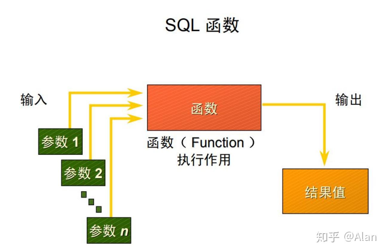 oraclewm_concat()函数_函数图像_函数公式大全及图解