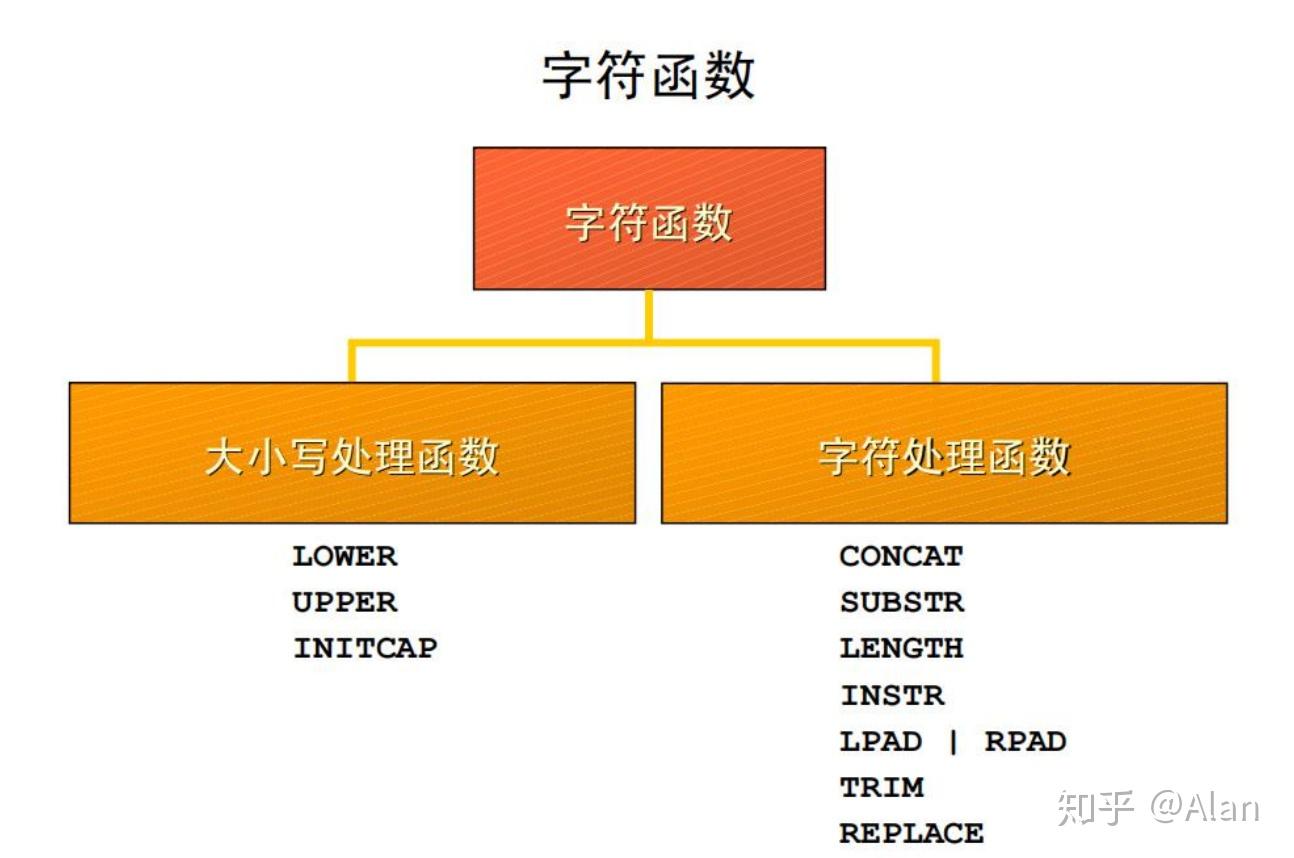 函数图像_oraclewm_concat()函数_函数公式大全及图解