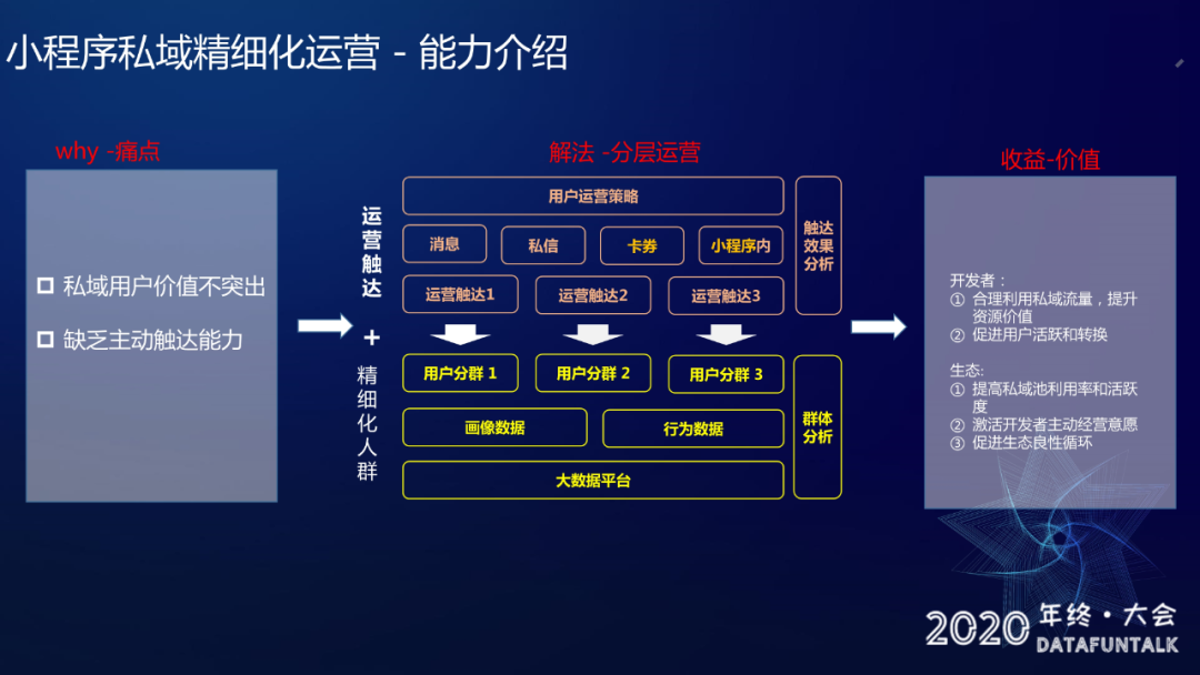 小程序block-小程序 block 问题频发，程序员需反思