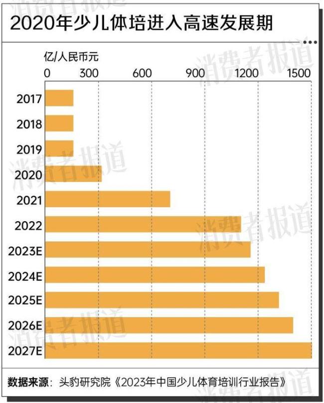 重力手机游戏弹球怎么玩_重力弹球礼包码_重力弹球游戏手机